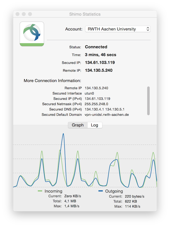 Screenshot of graph showing incoming and outgoing traffic for a connected VPN account